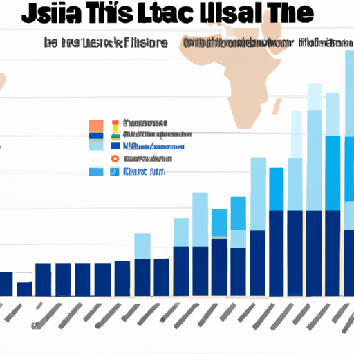 3. A graph showing the global reach and influence of Israeli music.